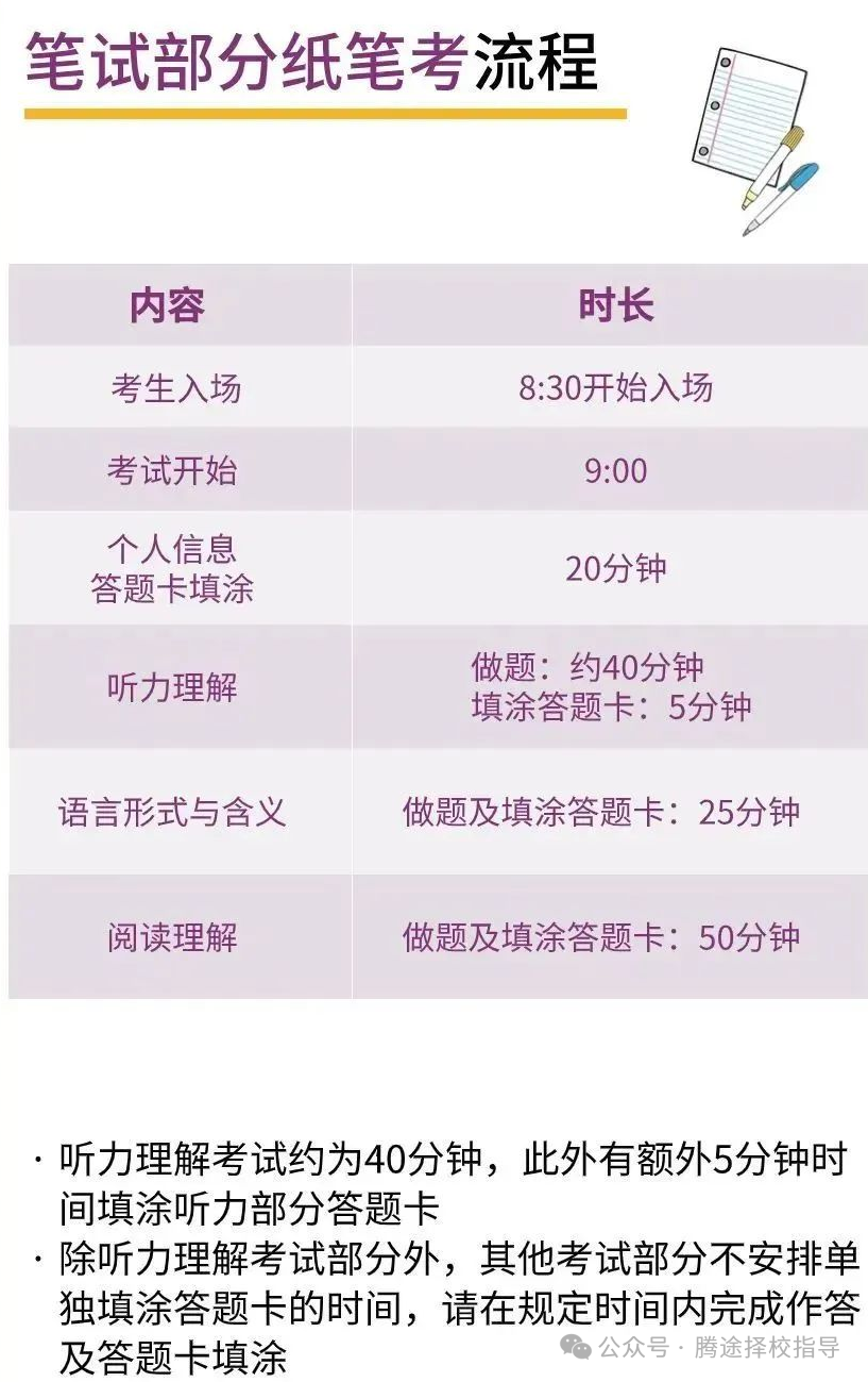 建议收藏 | 关于小托福考试常见问题一文汇总！90%的家长都不知道！附小托福全真模拟题