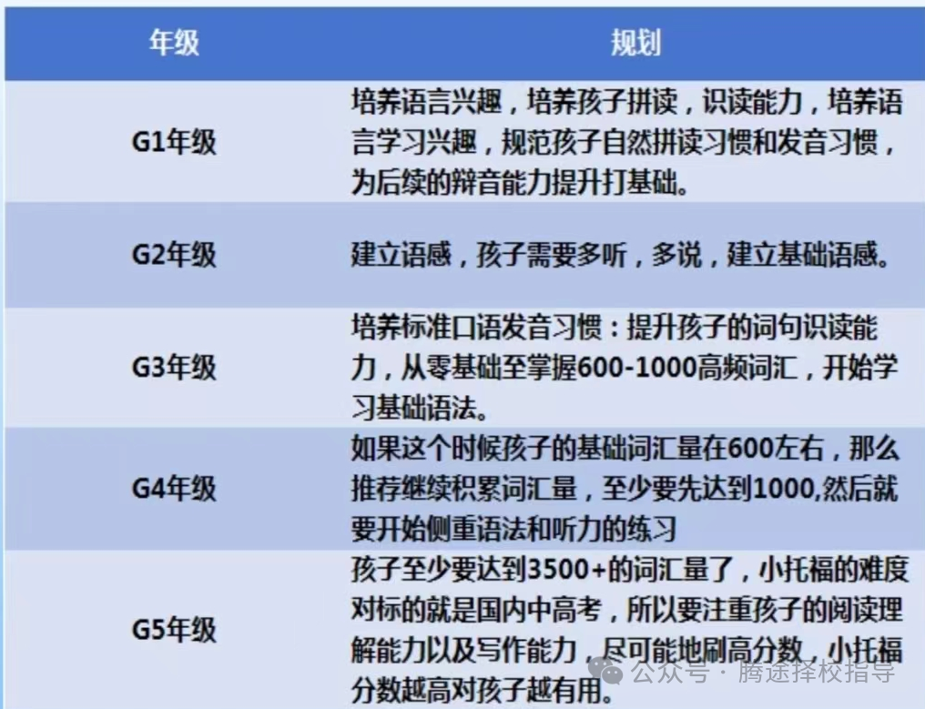 建议收藏 | 关于小托福考试常见问题一文汇总！90%的家长都不知道！附小托福全真模拟题