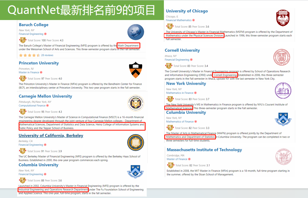 神秘的量化金融领域，相关的研究生专业你了解了吗？