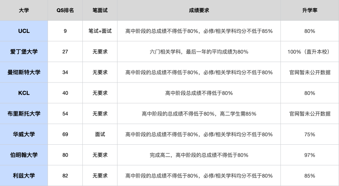 冲牛剑G5，路径其实不止一条...