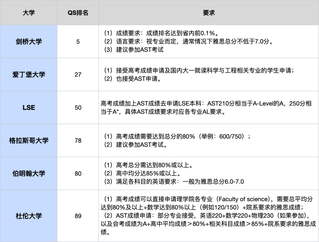 冲牛剑G5，路径其实不止一条...