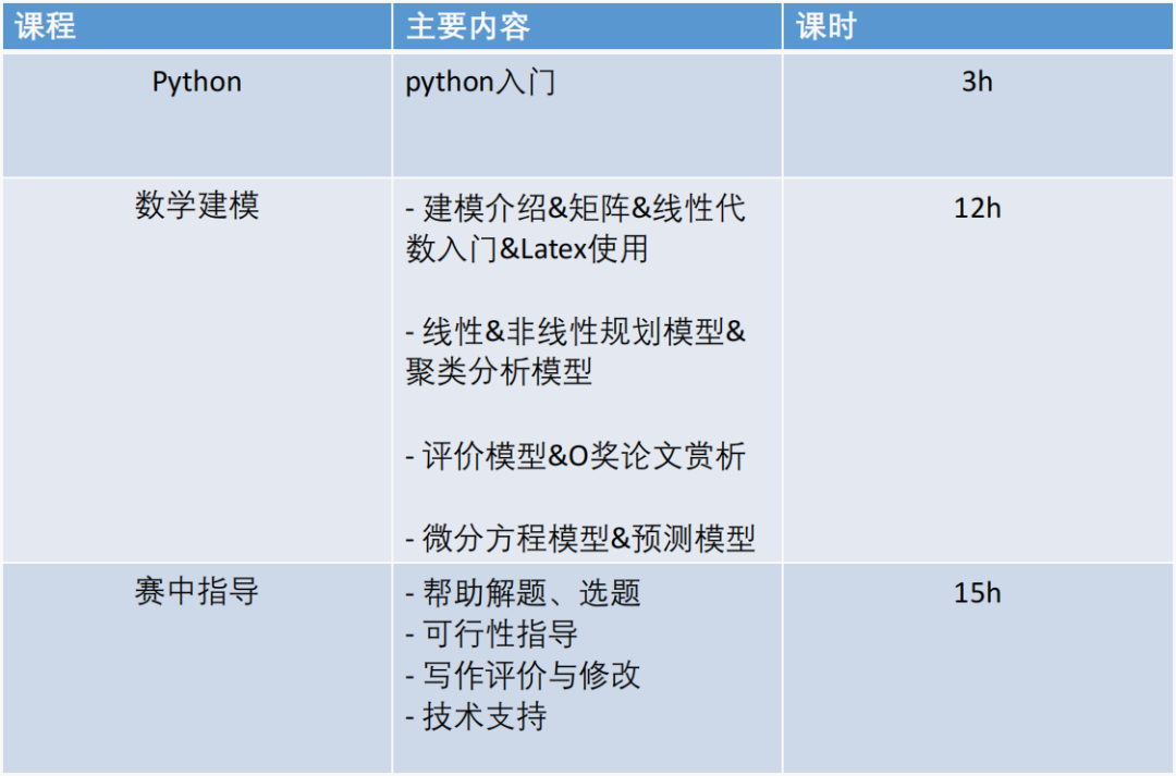 被誉为“美本名校通行证“的HiMCM高中生数学建模竞赛如何备考？