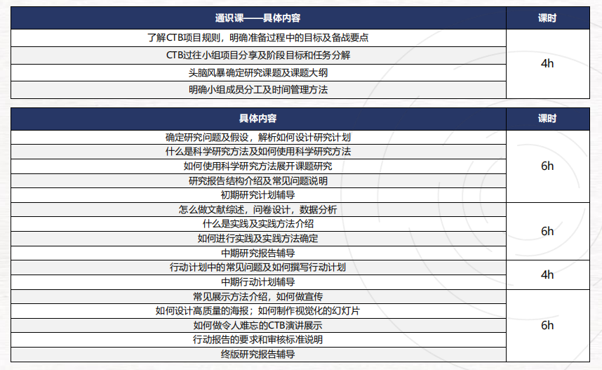 CTB全球青年研究创新论坛——最新赛季CTB竞赛流程一文详解！