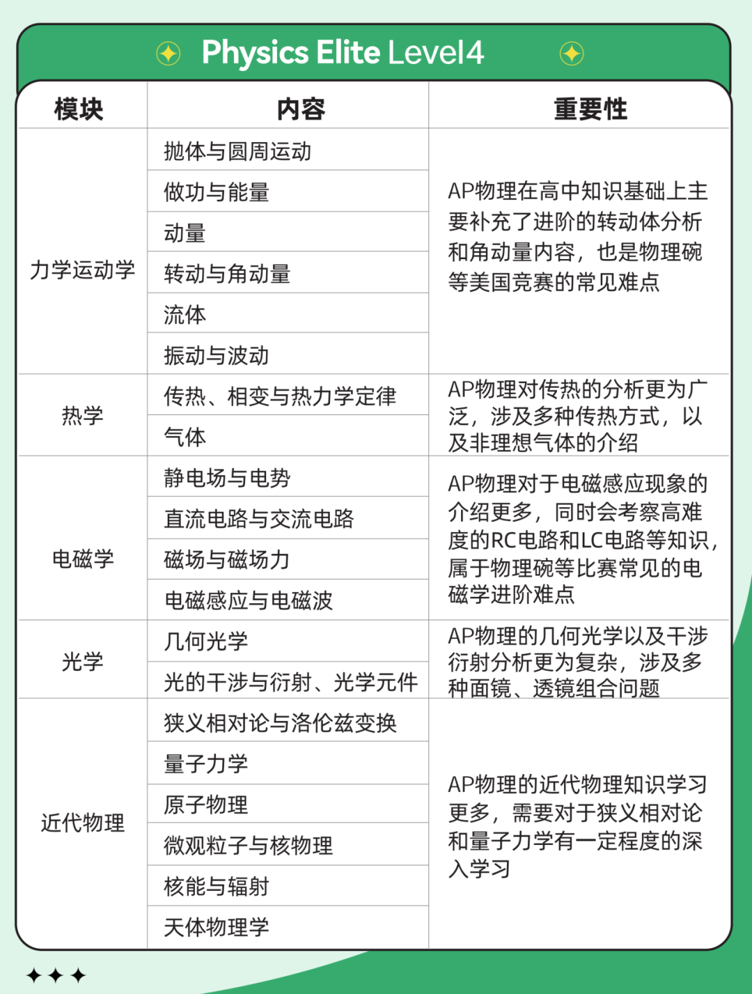 一文看懂BPHO英国物理奥赛，BPHO竞赛考试内容/难度/奖项设置/备考攻略/培训课程......