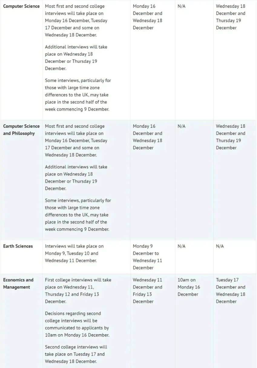 牛津剑桥热门专业面试时间及要求公布！