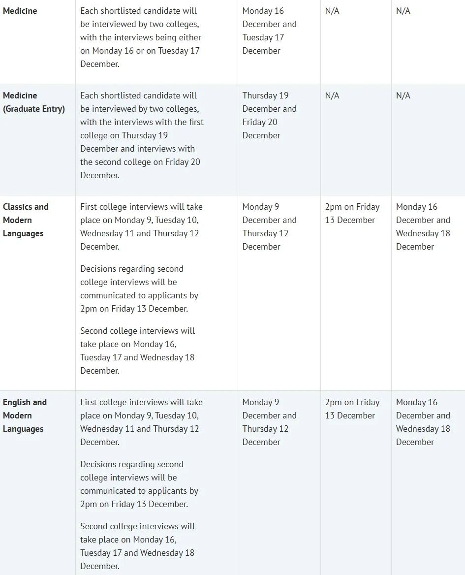 牛津剑桥热门专业面试时间及要求公布！