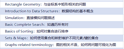 USACO计算机竞赛各级别考点是什么？难度如何？USACO竞赛培训已在上海等地上线！