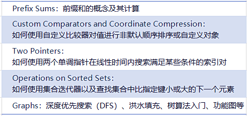 USACO计算机竞赛各级别考点是什么？难度如何？USACO竞赛培训已在上海等地上线！