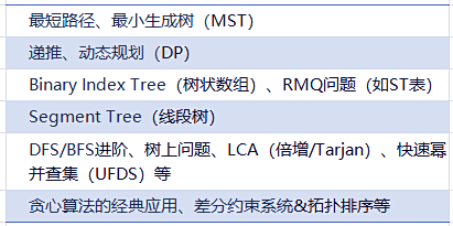 USACO计算机竞赛各级别考点是什么？难度如何？USACO竞赛培训已在上海等地上线！