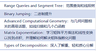 USACO计算机竞赛各级别考点是什么？难度如何？USACO竞赛培训已在上海等地上线！