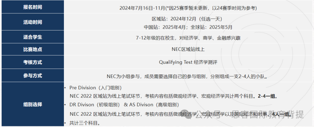 NEC商赛考察什么？如何组队？晋级规则是什么？