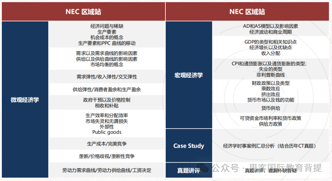 NEC商赛考察什么？如何组队？晋级规则是什么？