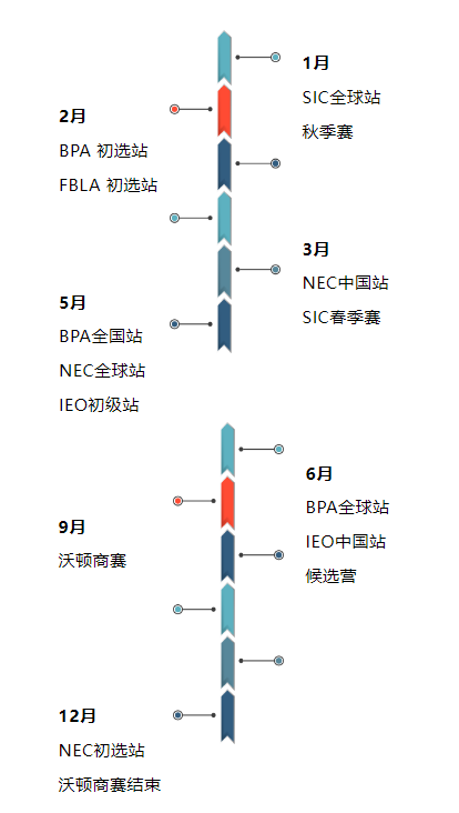 “经济学参加商赛有用吗？”一篇文章把你说服！