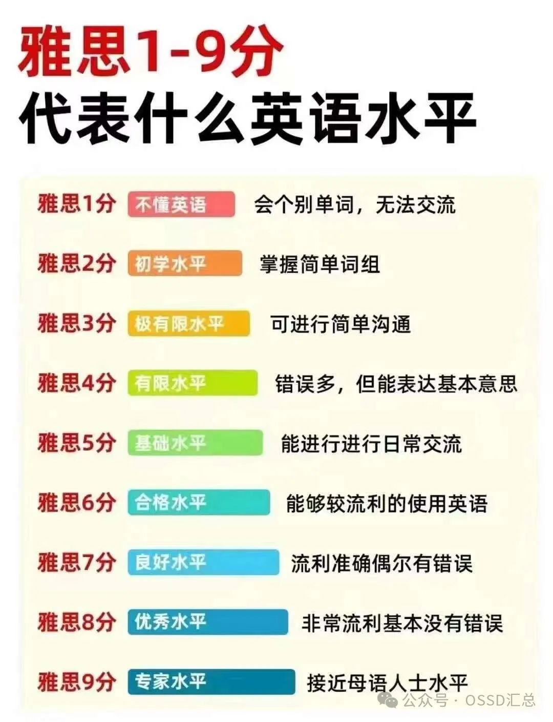 高一、高二转学OSSD国际高中课程：奎恩女王学院助力学生开启留学新篇章！