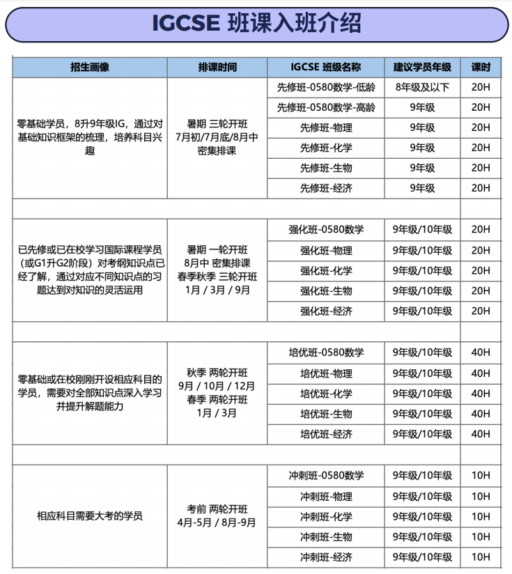 IGCSE经济考试内容是什么？IG经济如何备考？