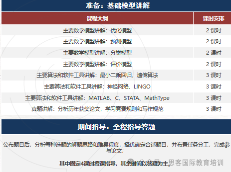 2024年HiMCM数学建模参赛时间要多久？参赛流程详解，附深圳机构组队辅导安排