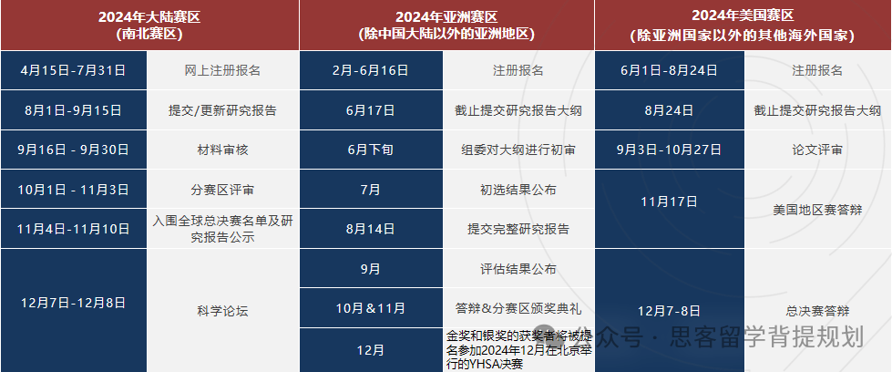 通吃国内外名校的丘成桐竞赛一文详解！丘成桐竞赛含金量/获奖论文/竞赛时间线/参赛要求