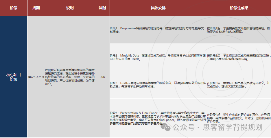 通吃国内外名校的丘成桐竞赛一文详解！丘成桐竞赛含金量/获奖论文/竞赛时间线/参赛要求