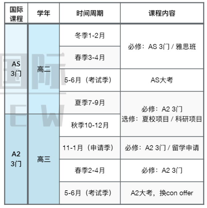 合肥ALevel脱产是什么？如何才更有竞争力？附合肥脱产培训~