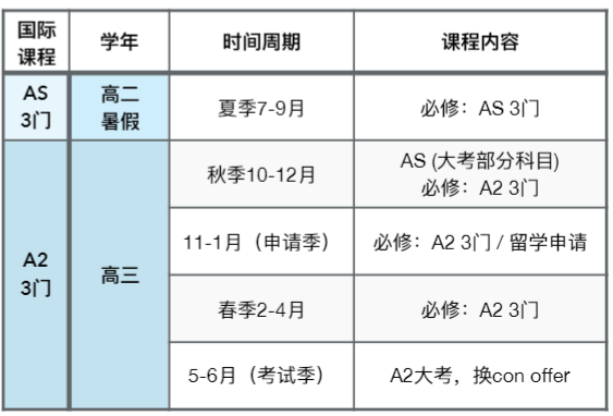 合肥ALevel脱产是什么？如何才更有竞争力？附合肥脱产培训~