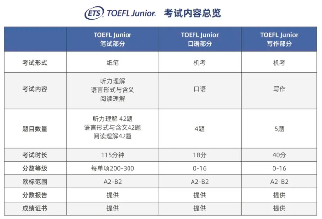 小托福的难度如何？小托福要考到多少分才算优秀？附小托福培训辅导课程~