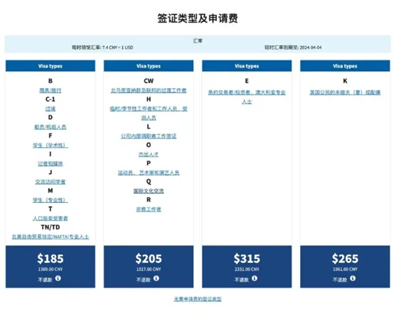 准留学生快收藏！2024年「F1签证申请新规」汇总，这些重大变化要注意！