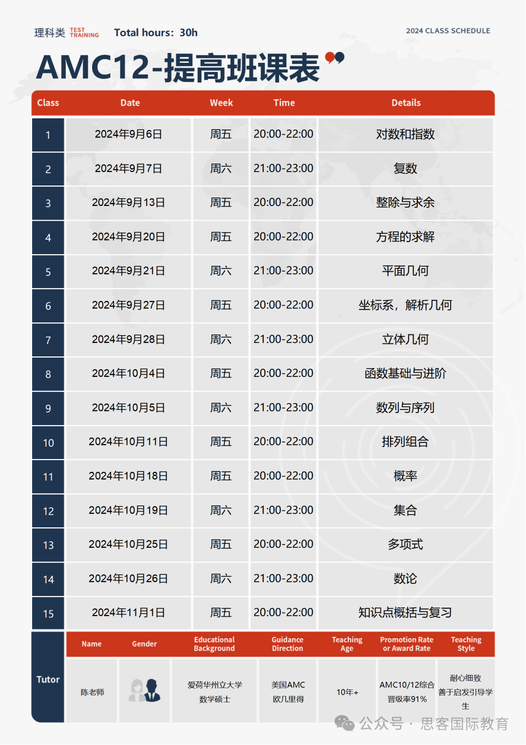 AMC10、12深圳地区参赛数据！AMC10、12竞赛怎么选？线上+线下AMC秋季辅导预定！