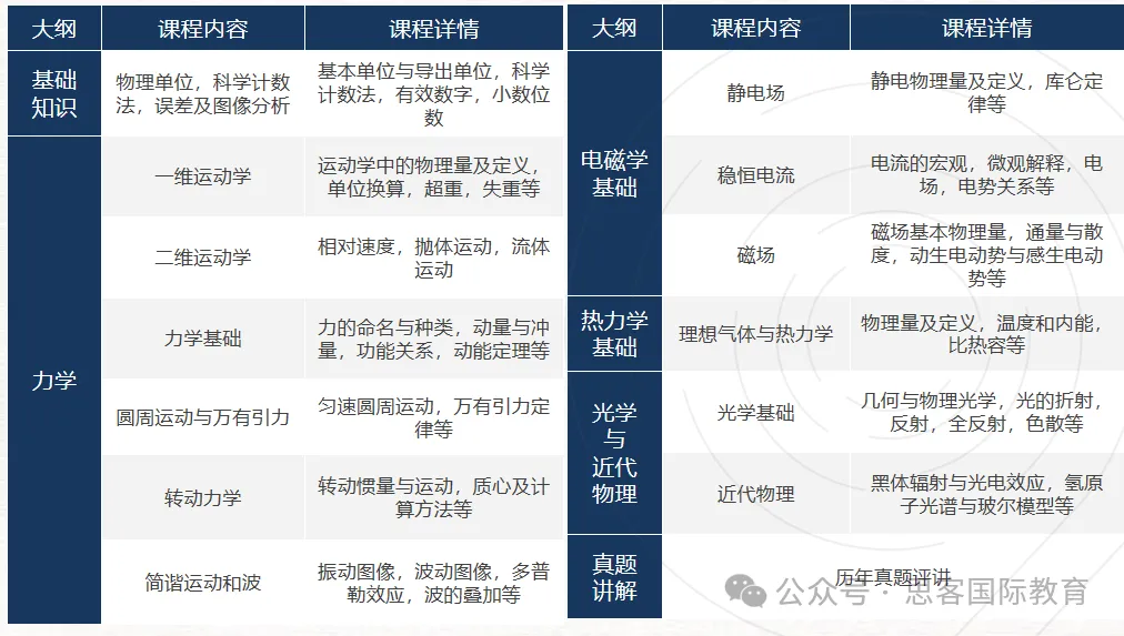 为什么要参加BPhO英国物理奥赛？BPhO含金量如何？BPhO奖项如何设置？