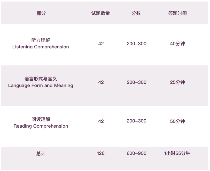 值得收藏 | 3分钟带你彻底了解小托福考试