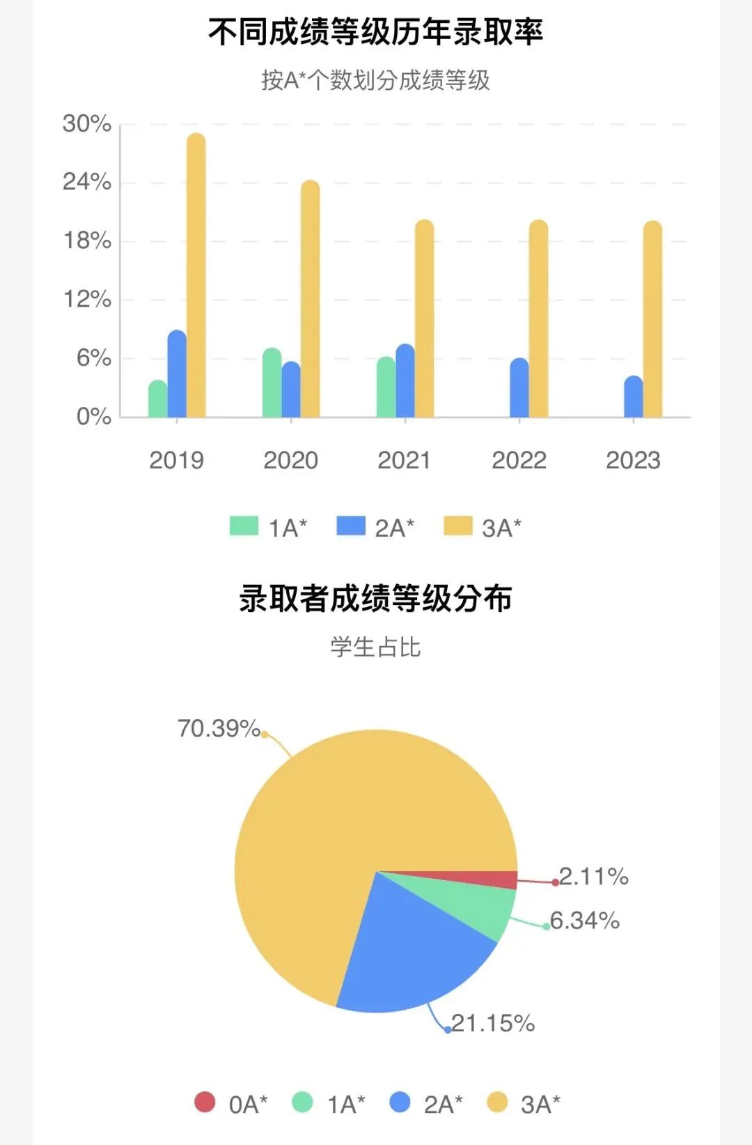 牛剑G5的王牌专业，申请难度如何？