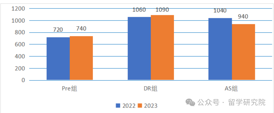 2024年NEC竞赛不同组别晋级分数线是多少？新赛季如何高校备考NEC竞赛？