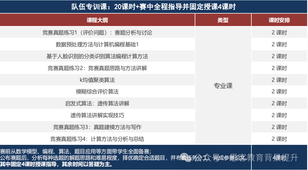 HiMCM竞赛如何报名？报名渠道及报名流程详细介绍