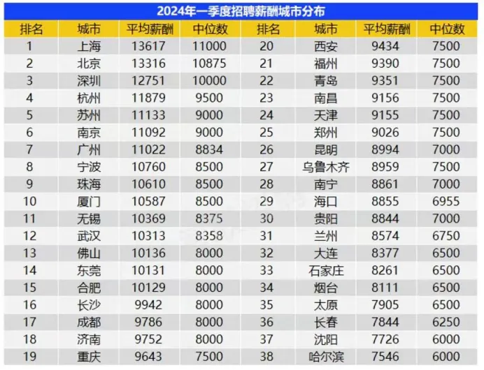 最高65万？留学英国后一年能挣多少钱？