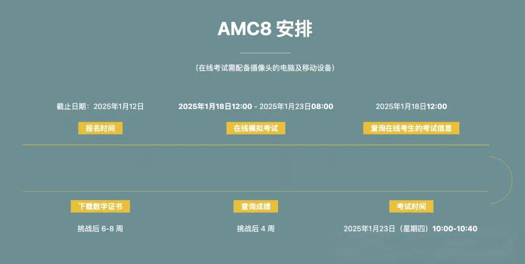 学校没有考点？AMC8数学竞赛该如何报名参加呢？