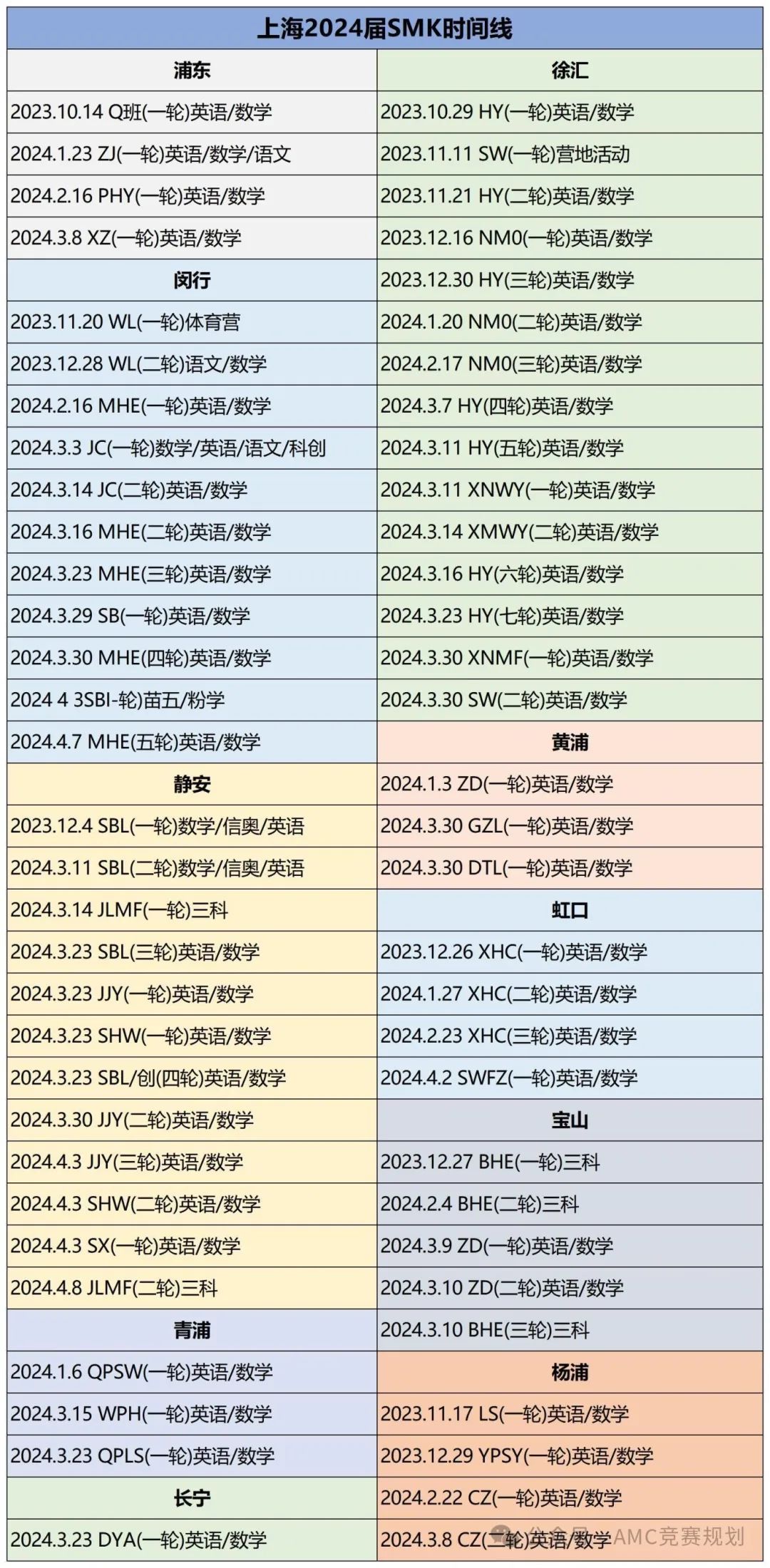 新一轮的上海小升初SMK已经开始了？