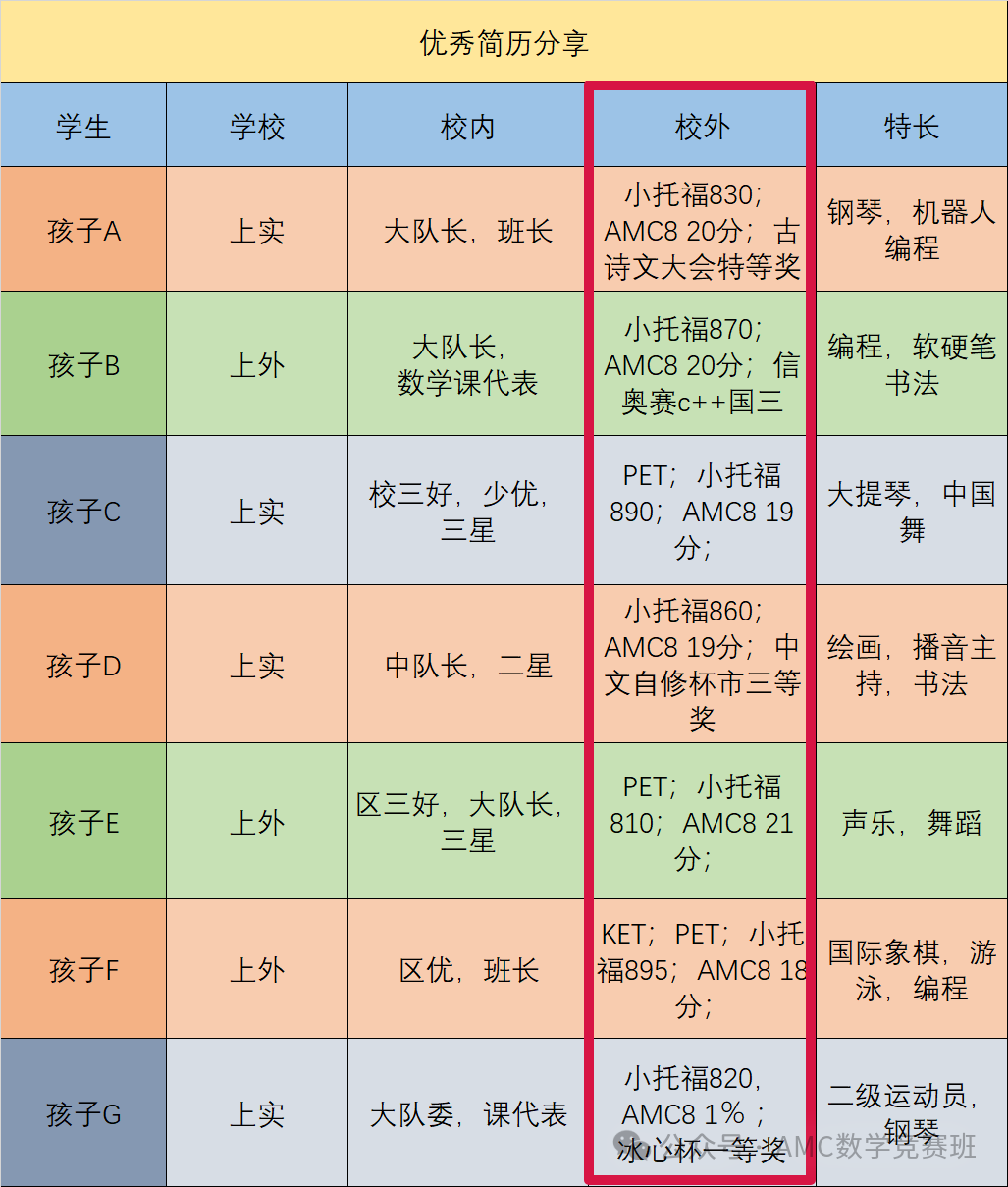 上海娃的小托福为什么卷到毫无人性？三公小托福要多少分？