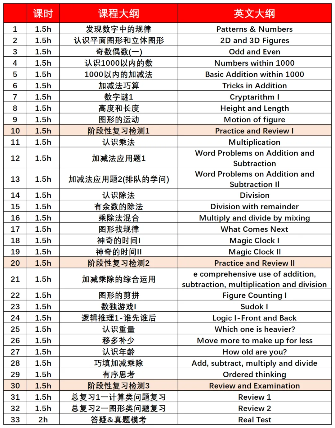 零基础可以参加袋鼠数学竞赛吗？袋鼠数学竞赛常考知识点都有哪些？