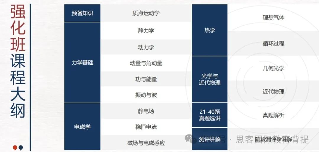 物理碗拿金奖要考多少分？物理碗D1和D2有什么区别？附物理碗辅导课程介绍