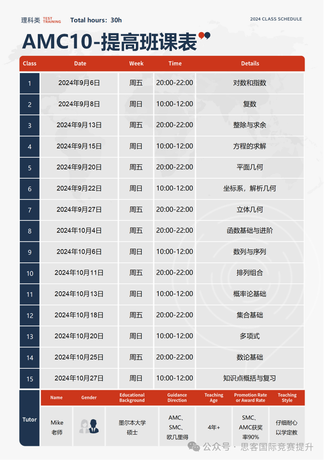 AMC10/12考点有哪些区别？深圳AMC10/12线上线下同步开班！