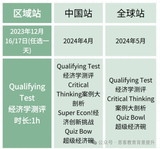 NEC竞赛流程详解！附NEC竞赛备考书籍~