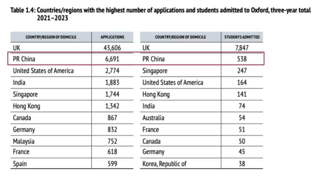 国际学校十年牛剑录取分析