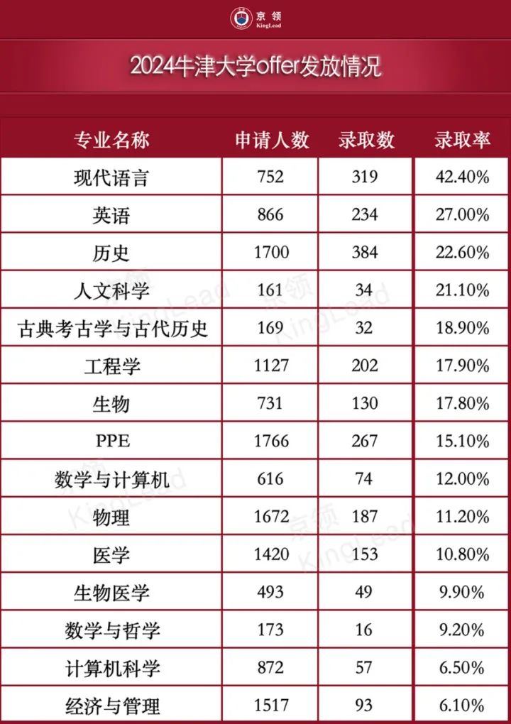 国际学校十年牛剑录取分析