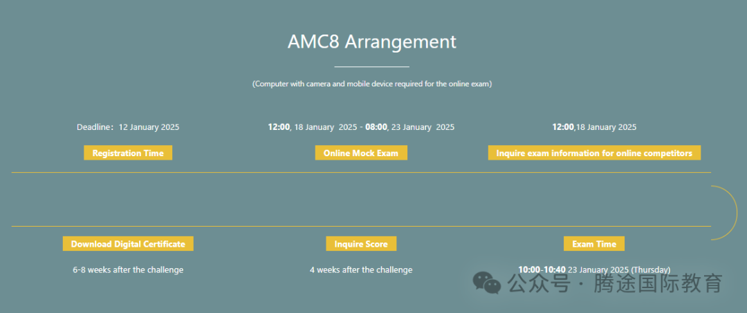 袋鼠数学竞赛和AMC8竞赛有何区别?该怎么选？