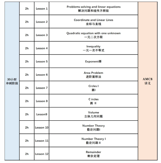 AMC8数学竞赛简直是上海小升初学生的加分秘籍！