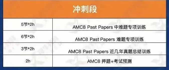 【一文详解】G3-G12参加AMC8/10/12数学竞赛如何规划备考冲刺前1%