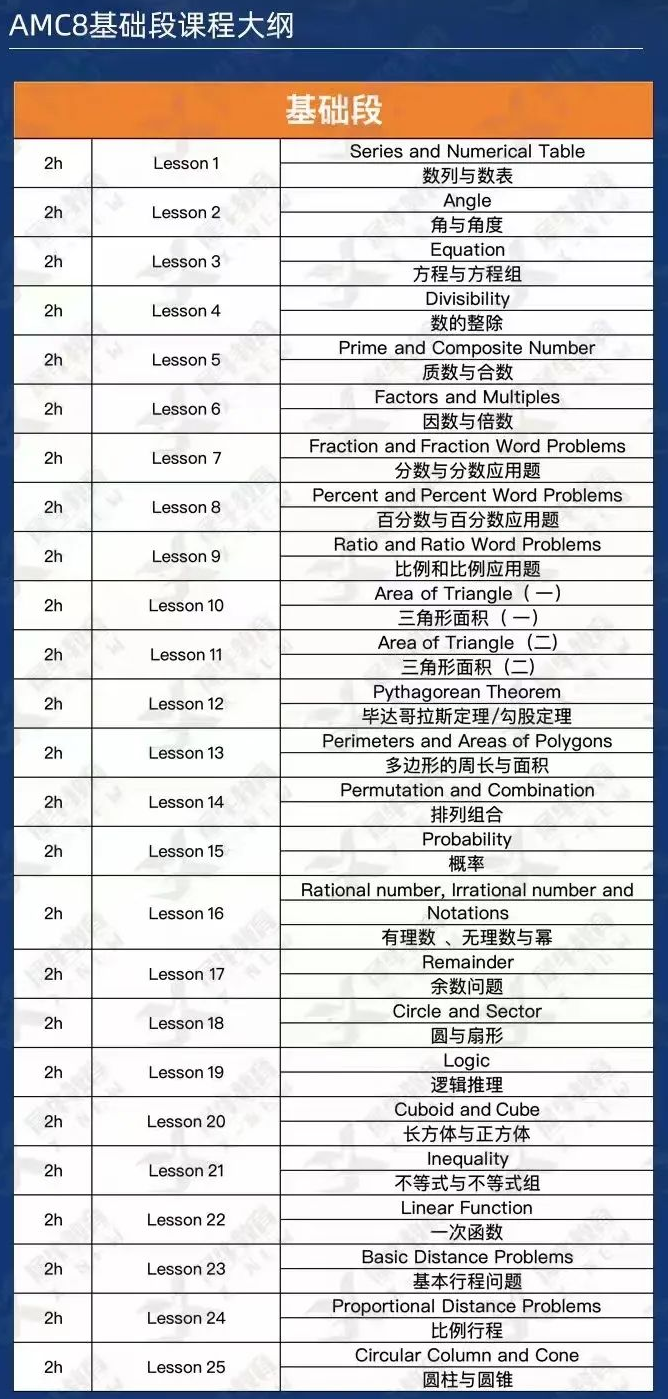 【一文详解】G3-G12参加AMC8/10/12数学竞赛如何规划备考冲刺前1%