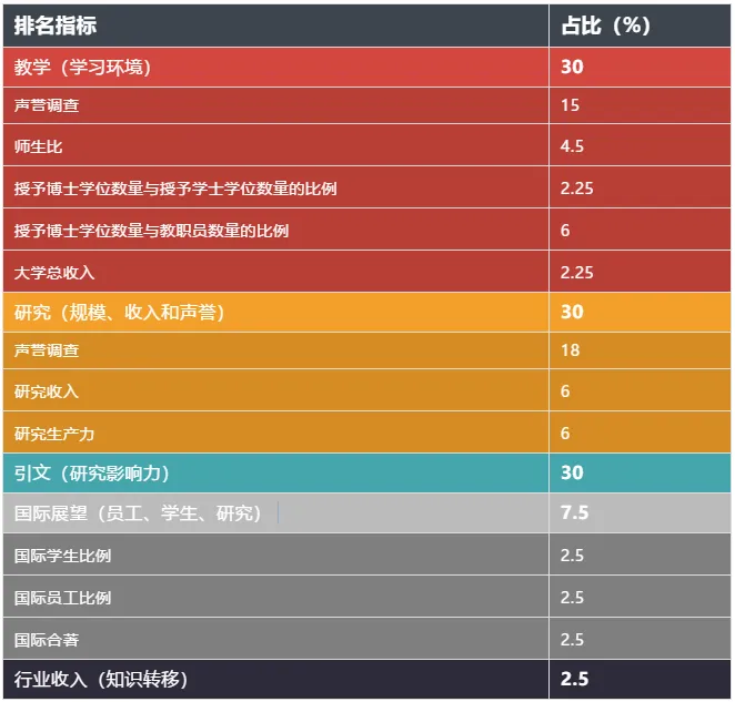 “国际排名差，200名开外没有好学校”、“法国大学真的很水？”