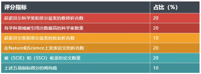 “国际排名差，200名开外没有好学校”、“法国大学真的很水？”