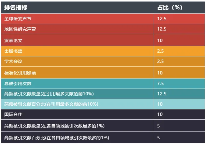 “国际排名差，200名开外没有好学校”、“法国大学真的很水？”