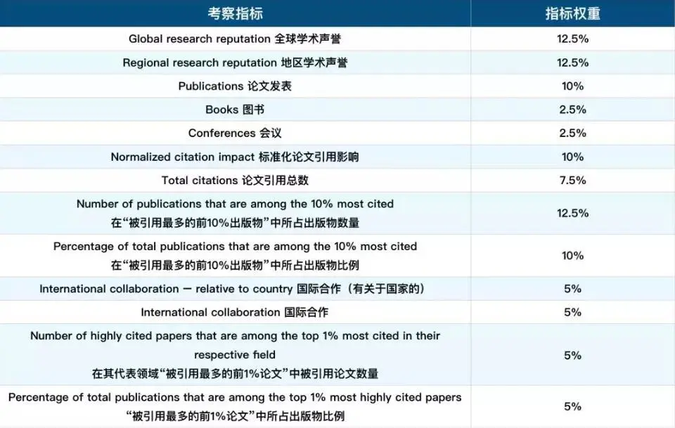 “国际排名差，200名开外没有好学校”、“法国大学真的很水？”